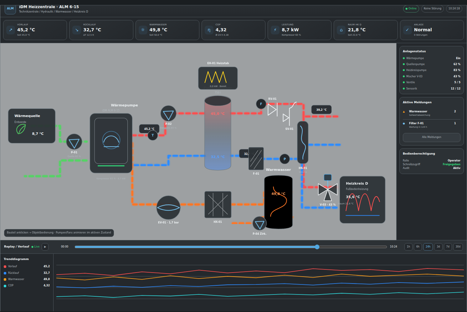 GLT Flow Card im Classic-SCADA-Look