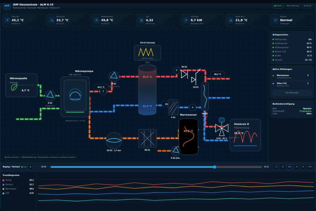 GLT Flow Card im Neo 2030 Dark Design mit animierten Medienstroemen
