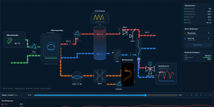 GLT Flow Card im Neo 2030 Dark Design mit animierten Medienstroemen