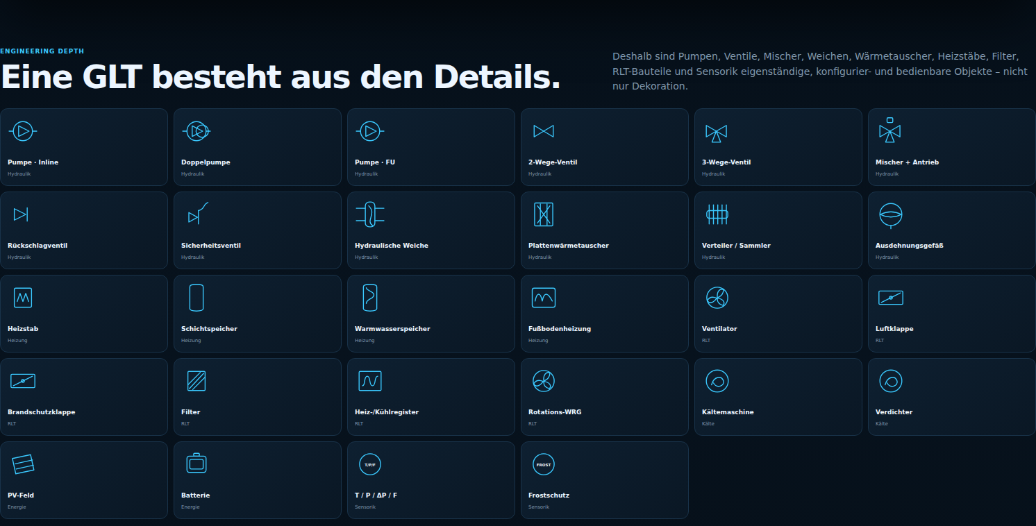 Symbolbibliothek der GLT Flow Card mit über 250 Varianten
