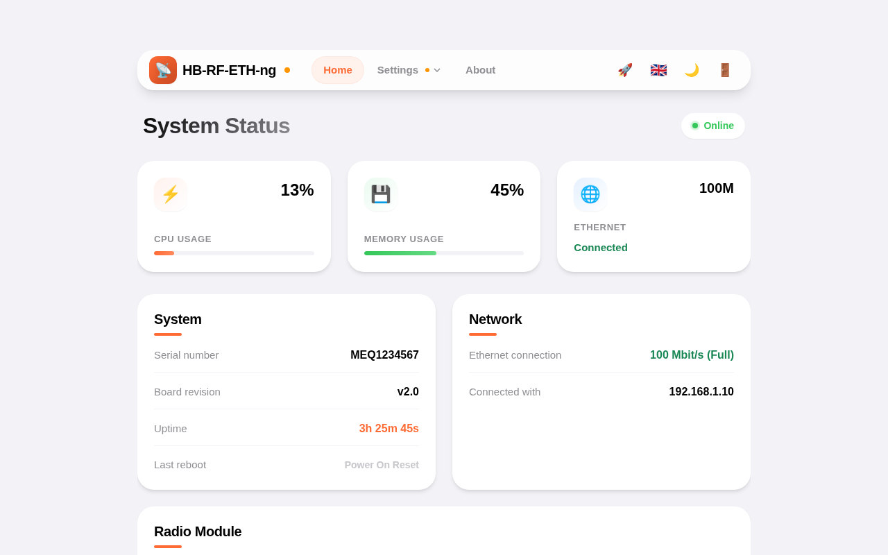 HB-RF-ETH-ng WebUI Dashboard mit Status des HomeMatic Funkmoduls