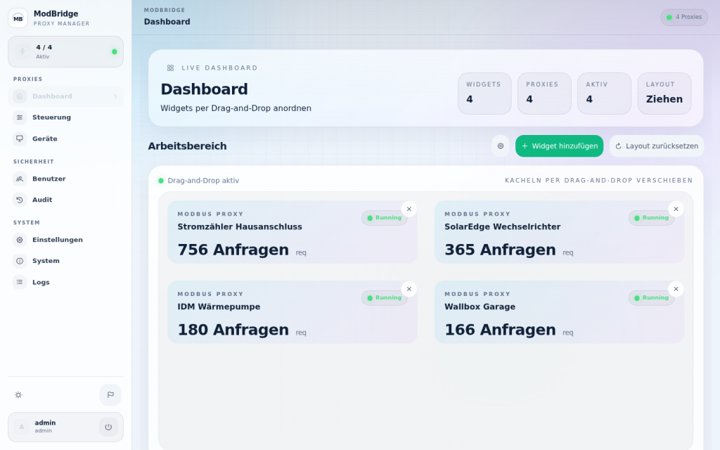 ModBridge Dashboard mit Status aller Modbus-Proxies